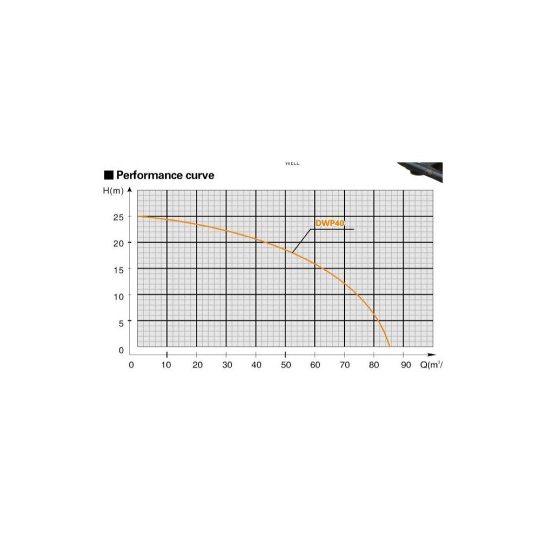 Water Pump Diesel WP4DEL Garpen Industrial Equipment